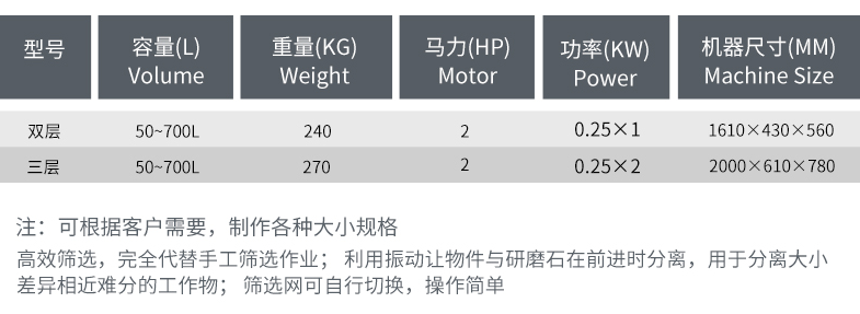 產(chǎn)品信息