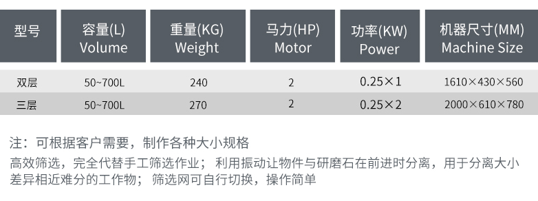 產(chǎn)品信息