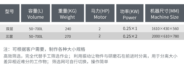 產(chǎn)品信息